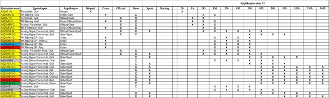 AFAM Kjede 420MX2-G - Gull, 50-125cc Forsterket MX-kjede spesielt for 85cc 